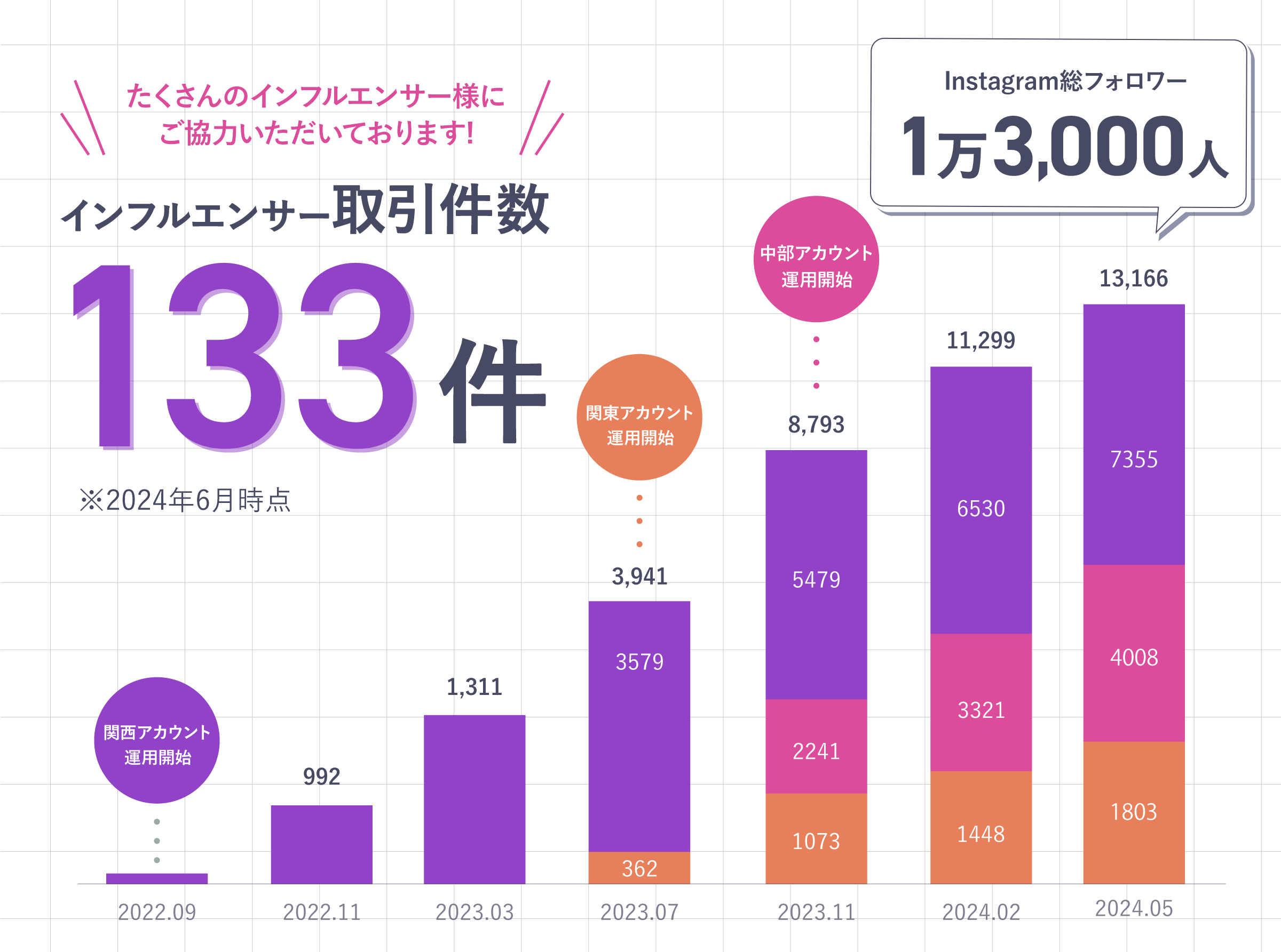 プロジェクトイメージ4